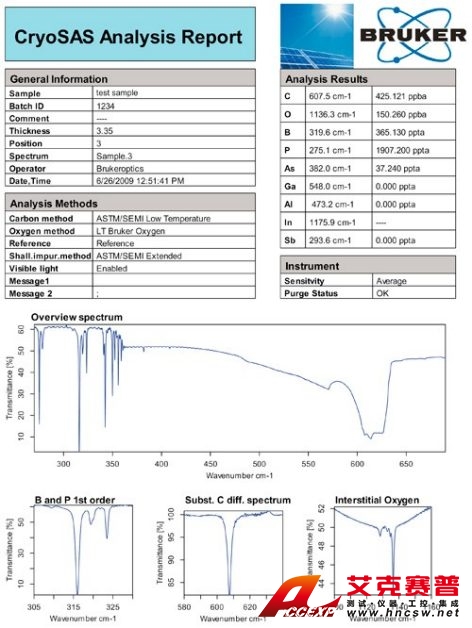 CryoSAS 典型分析案例報告保函相關信息和結果