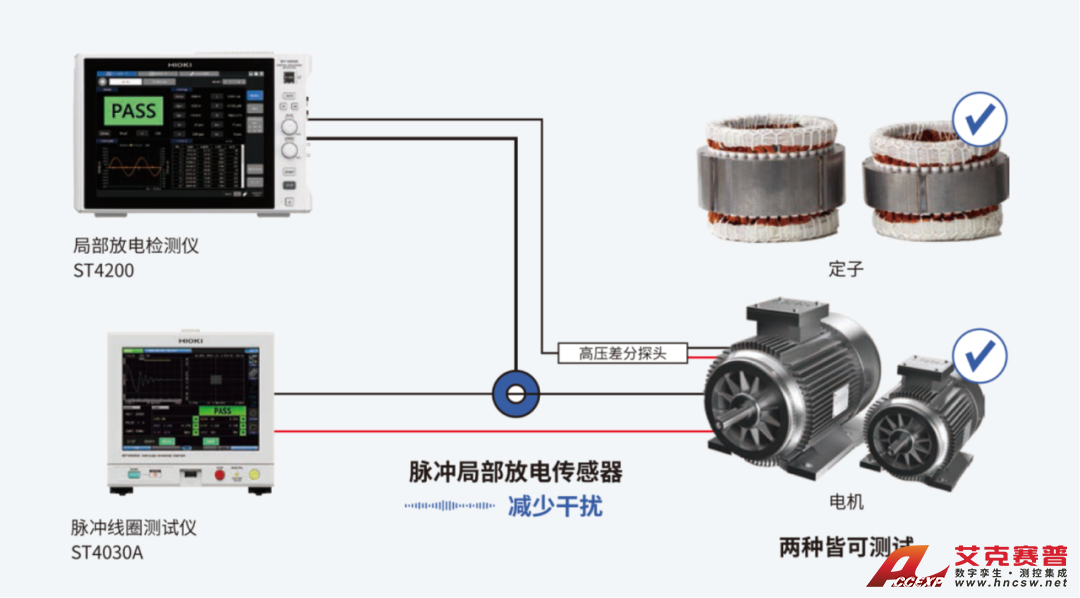 局部放電檢測儀ST4200