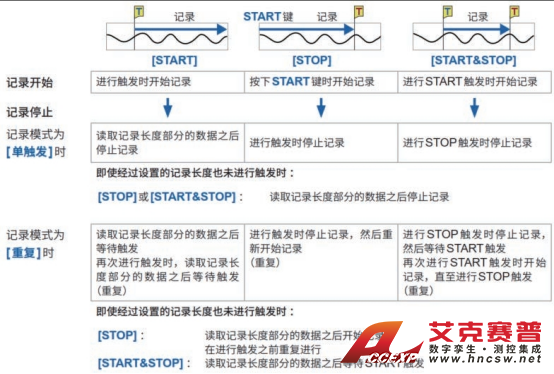 HIOKI日置存儲記錄儀MR6000：工業制造行業產品應用案例