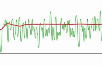 Leq和SEL，該如何選擇？