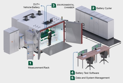 eVTOL（電動垂直起降飛行器）航空供配電及電推進測試系統