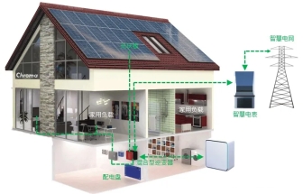 再生能源與儲能系統整合的測試方案