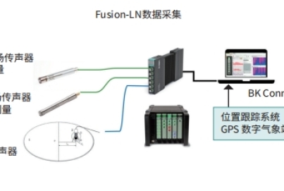 HBK噪聲測試系統