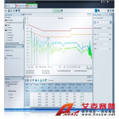 R&S羅德與施瓦茨 ELEMS-CS EMS 認證 自動