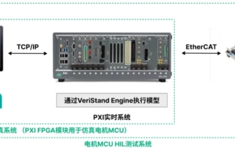 基于NI PXI平臺實現針對無框力矩電機、空心杯電機等多類型電機MCU的快速原型仿真和低成本硬件在環測試