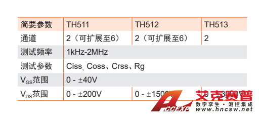 TH510半導體C-V特性分析儀-2 TH510半導體C-V特性分析儀-2