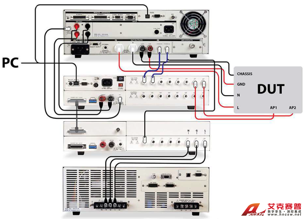 接觸電流測試配置 接觸電流測試配置