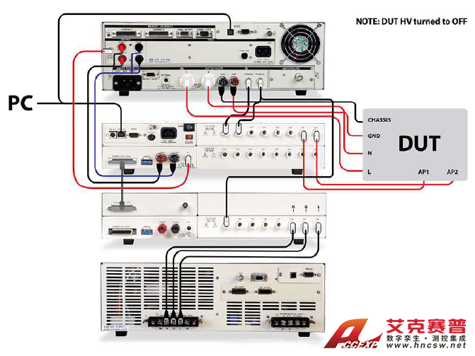 應(yīng)用部件耐壓測(cè)試配置 應(yīng)用部件耐壓測(cè)試配置