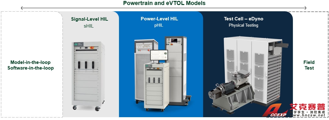 eVTOL（電動垂直起降飛行器）航空動力系統測試方案