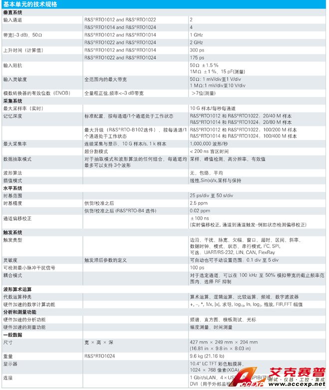 R&S RTO 示波器參數(shù)說明圖片