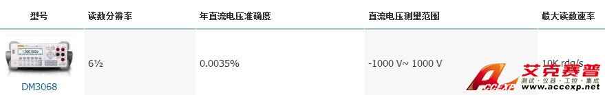 RIGOL普源 DM3068 數字萬用表