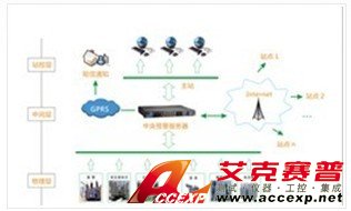 FHJY 絕緣在線監測系統