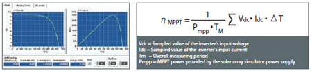STATIC MPPT EFFICIENCY TESTING