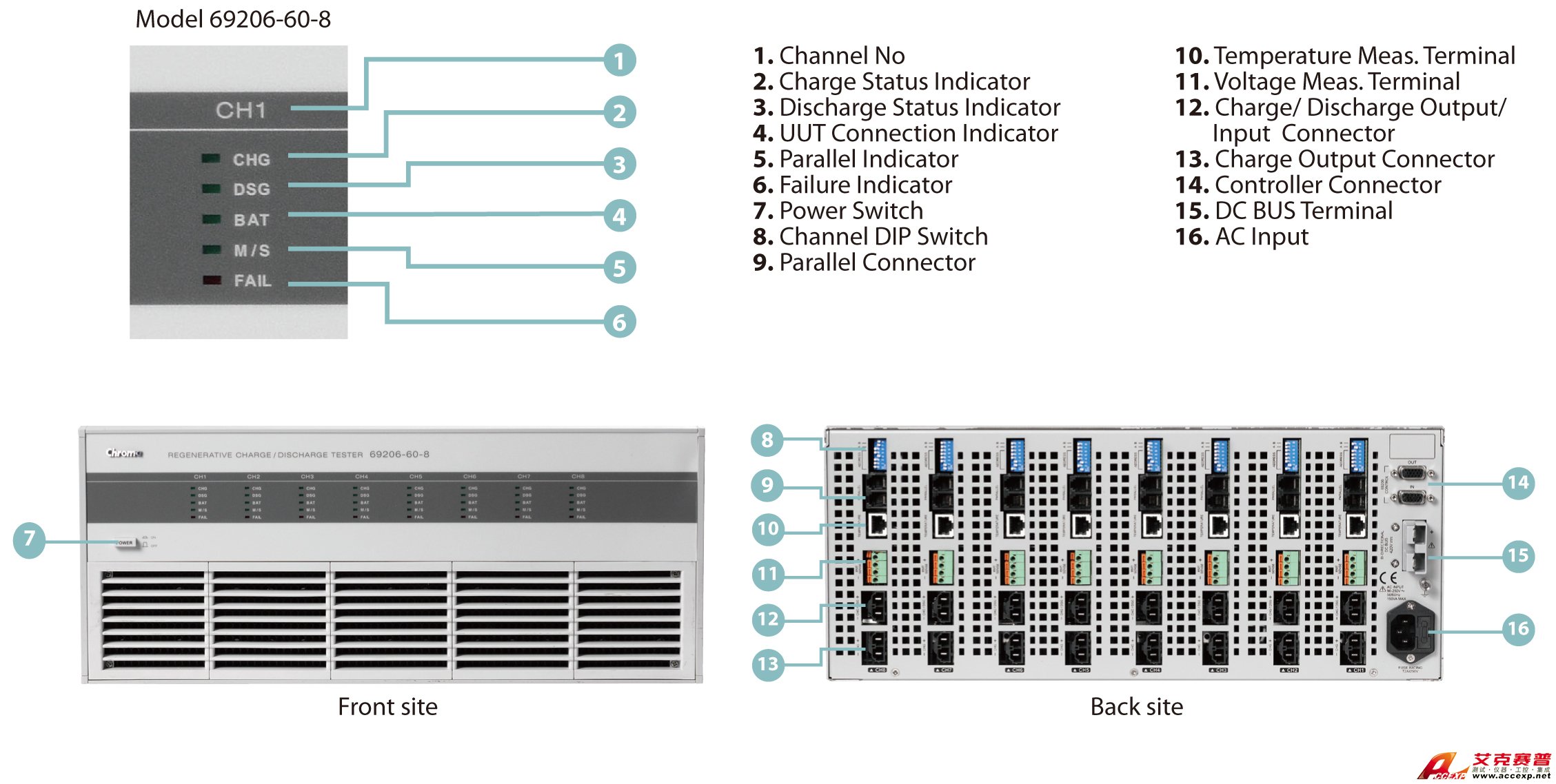 可回收充放電測(cè)試儀面板說明 可回收充放電測(cè)試儀面板說明