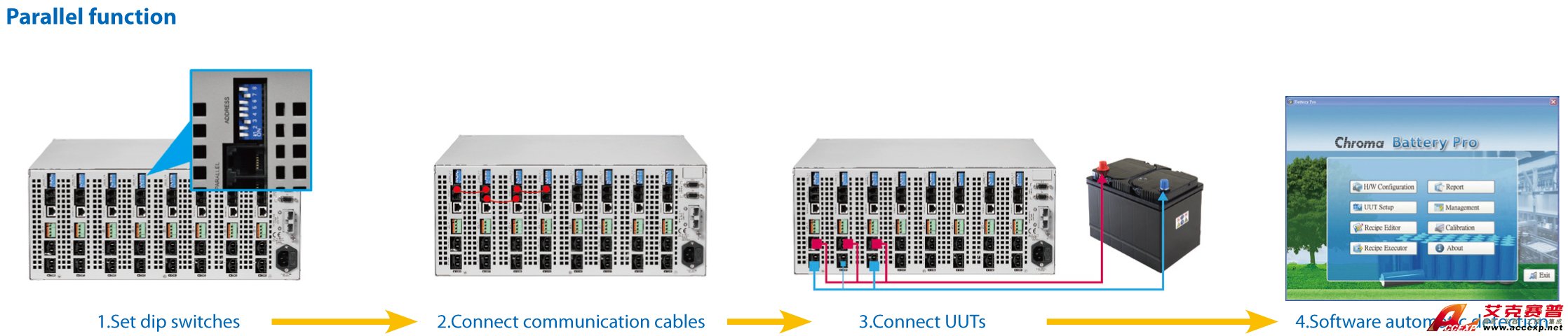 Parallel function Parallel function
