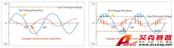 耐壓測試 耐壓測試