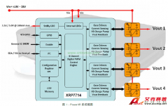 如何利用可編程電源平衡輸入紋波電流？