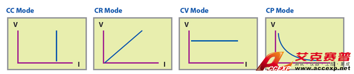 Chroma Model 63200A series 可編程大功率直流電子負載圖片