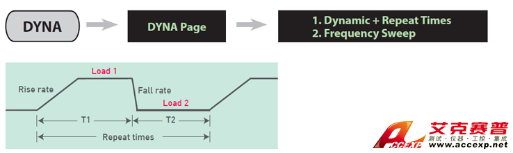 Chroma Model 63200A series 可編程大功率直流電子負載圖片