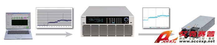 Chroma Model 63200A series 可編程大功率直流電子負載圖片