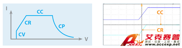 Chroma Model 63200A series 可編程大功率直流電子負載