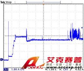 Chroma 63200A UDW Chroma 63200A UDW