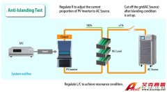 Accexp代理的Chroma發布半導體 / IC測試設備新產品3380P