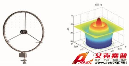 傳統聲學照相機 VS Nor848