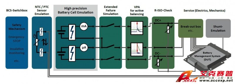 德國Comemso BMS測試系統解決方案