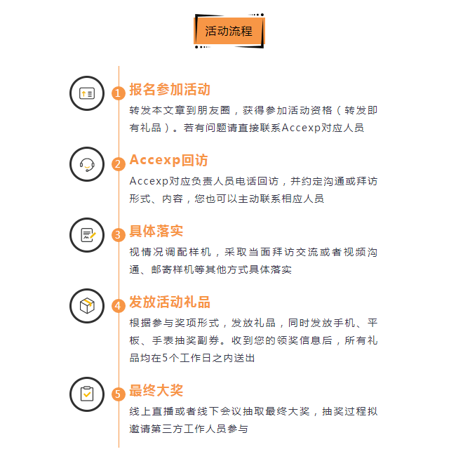 關懷一夏，好禮同行 | Accexp市場活動進行時！