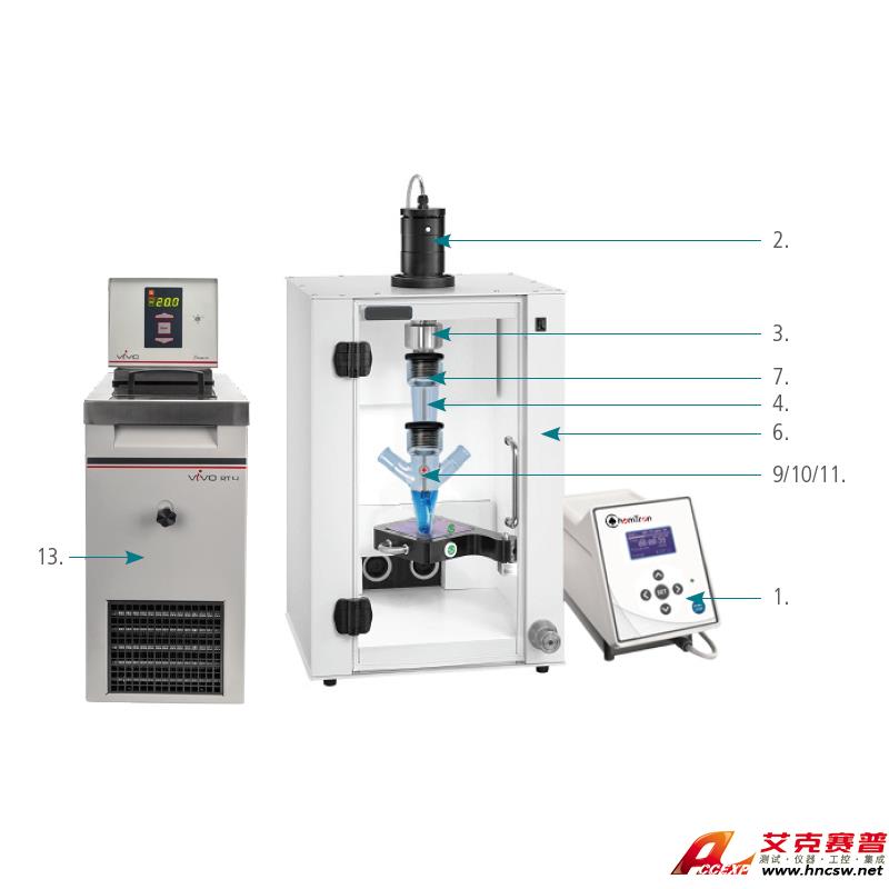 JULABO優(yōu)萊博 超聲化學夾套反應釜 9833