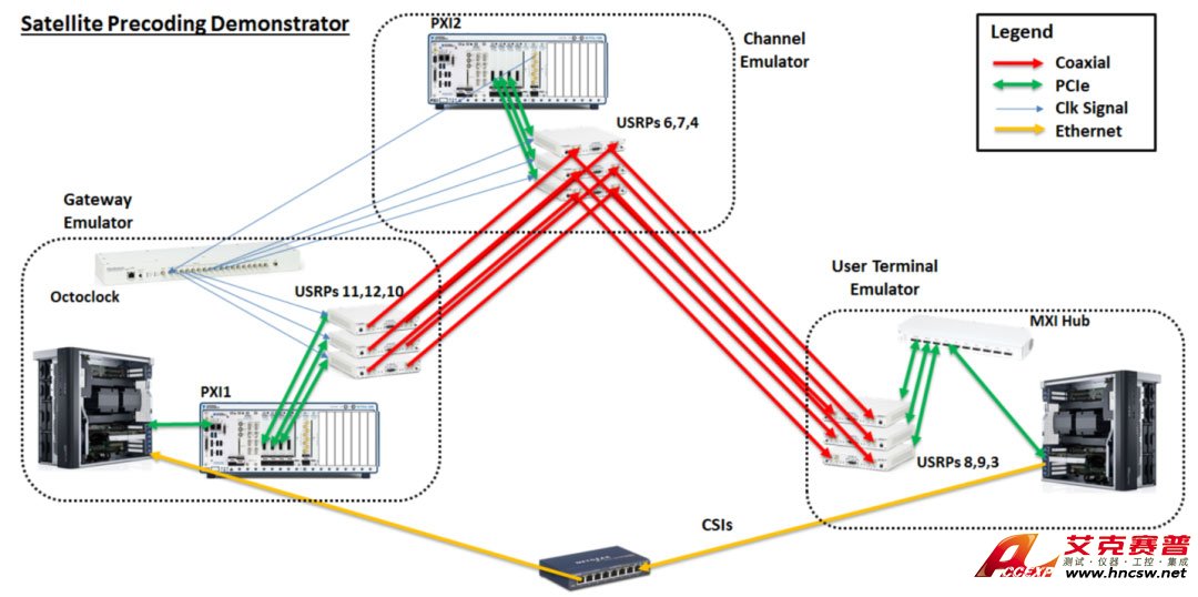 Accexp 衛星通信鏈路組網半實物仿真系統