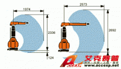 IRB 540 ABB機器人